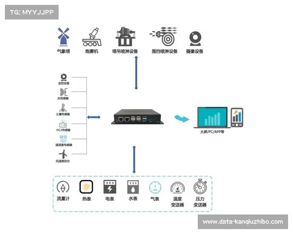 智能边缘计算模块嵌入传播链路 支撑多端即时分发进入提速阶段